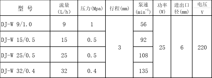 DJ-W參數(shù).png